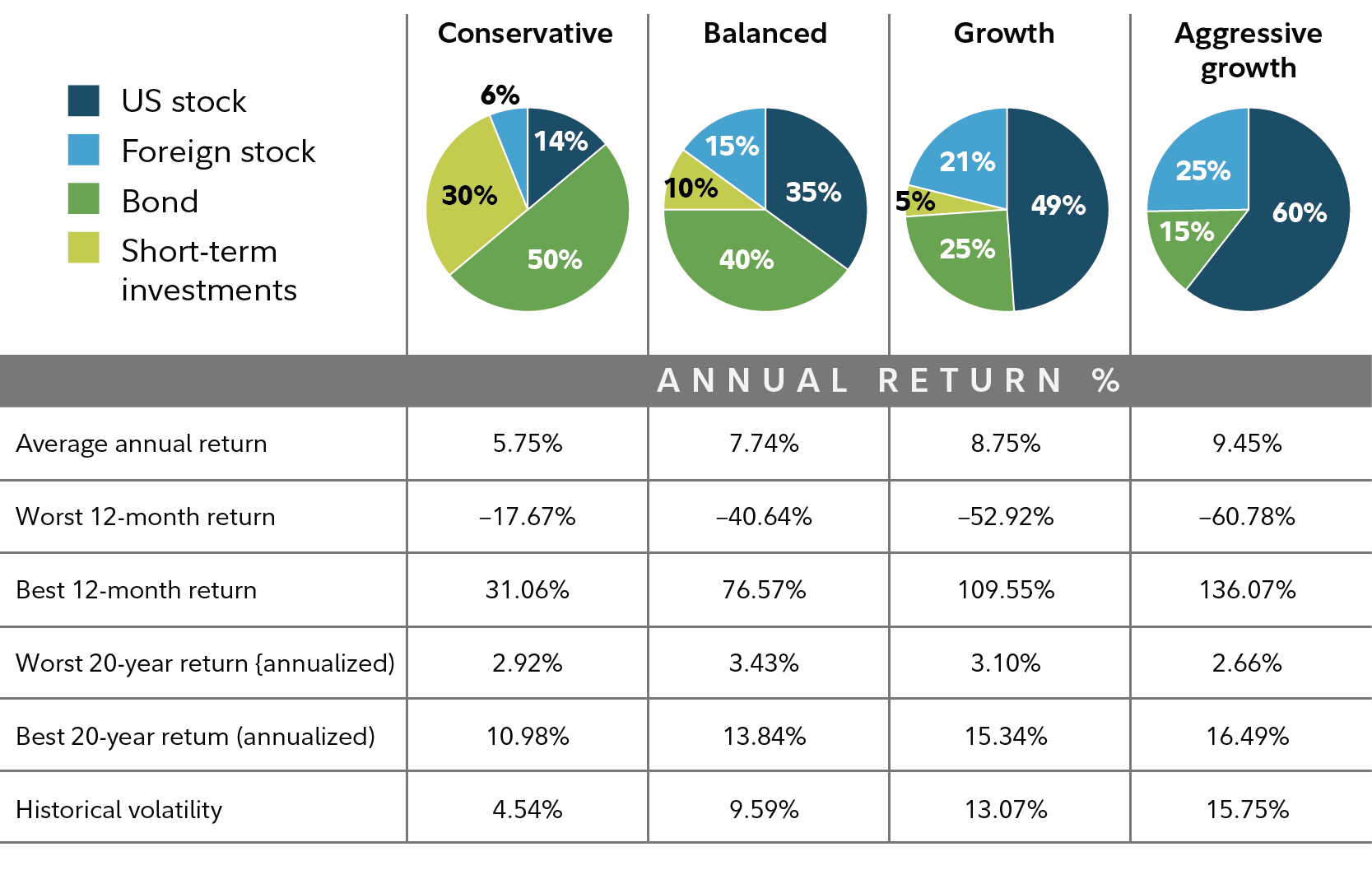 How To Protect Your Retirement Savings | Fidelity